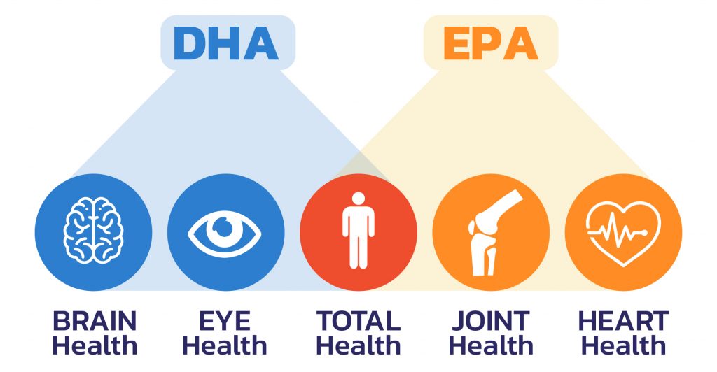 DHA AND EPA